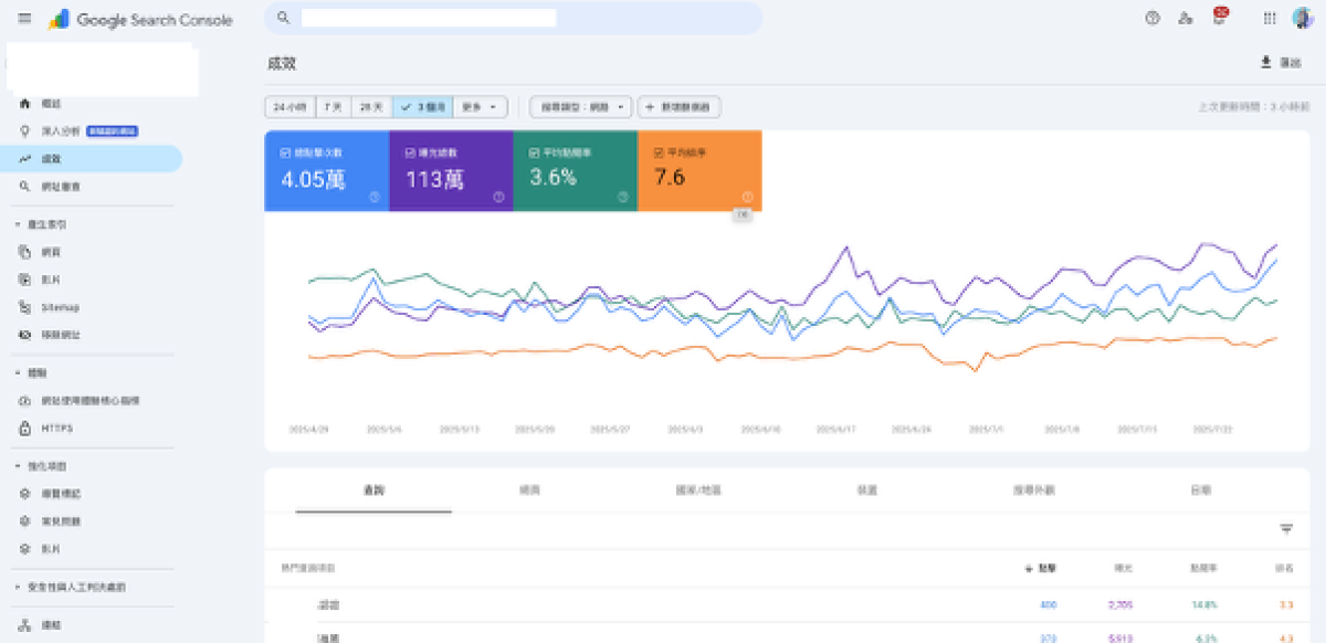 GSC 成效報表解讀