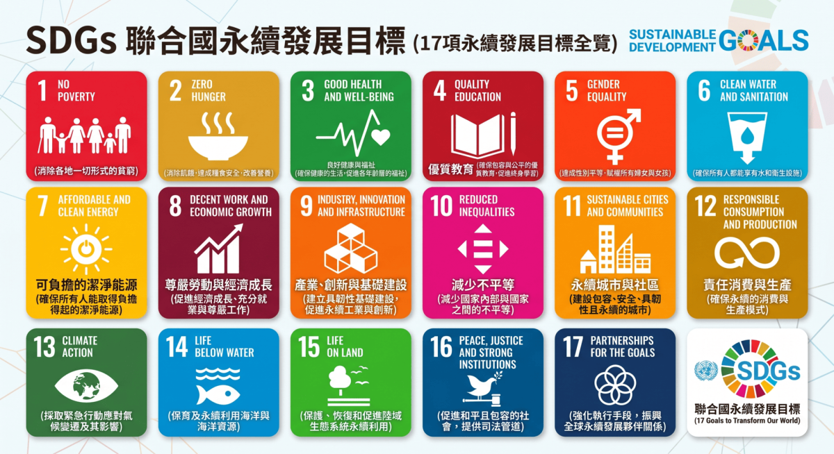 17 項 SDGs (永續發展目標)